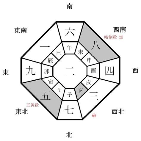 2025風水方位|2025年 吉方位と大開運日 